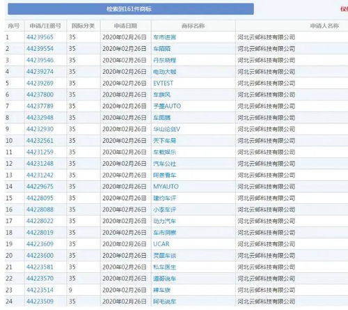 小心！160家汽車自媒體商標(biāo)被惡意搶注，涉及計算機軟硬件技術(shù)開發(fā)