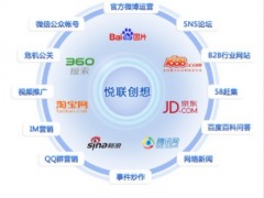 一站式電子商務與網絡整合營銷解決方案——供應中山網絡公司