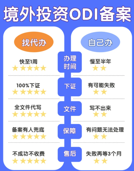 ODI備案資料清單及金兔國際商務代理代辦服務全面指南